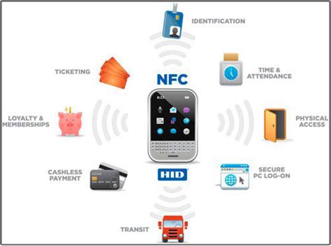 nfc enabled card means|nfc enabled meaning.